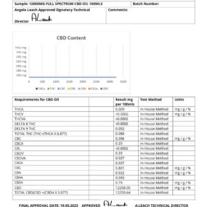 Supreme-CBD-100-12-Full-Spectrum-lab-report