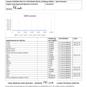 Supreme-CBD-100-24-Full-Spectrum-lab-report