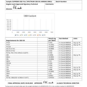 Supreme-CBD-30-20-Full-Spectrum-lab-report