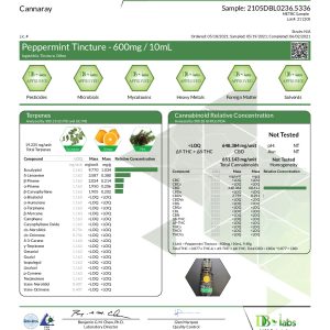 Cannaray Night Time 10ml 6% Lab Report