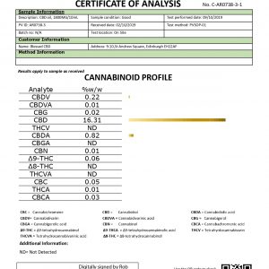 Blessed CBD 10ml 18% FS Lab Report