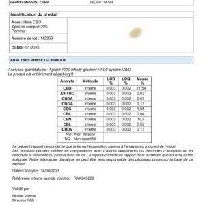 HempHash10-20-Apple-lab-report