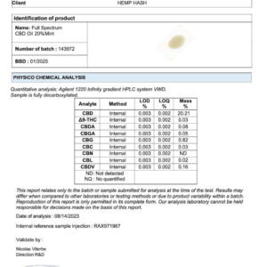 HempHash10-20-Mint-lab-report