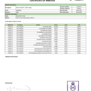 Simply-CBD-10-20-Platinum-Lab-Report